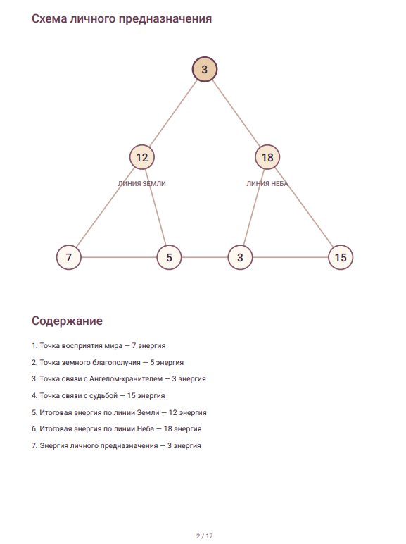 Пример схемы в персональном PDF-отчёте